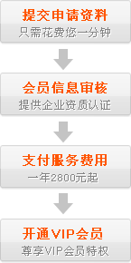 VIPTk